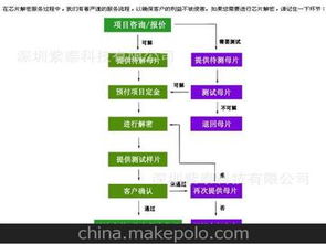 電子產(chǎn)品復(fù)制供應(yīng)商,價格,電子產(chǎn)品復(fù)制批發(fā)市場 