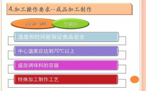餐飲服務(wù)食品安全操作規(guī)范培訓(xùn) 信息咨詢服務(wù)與關(guān)鍵實踐