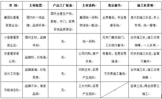 惠民套餐裝修 實創如何引領產業變革？